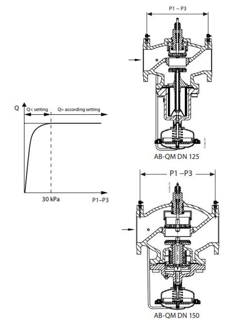 abqm|Installation Guide AB.